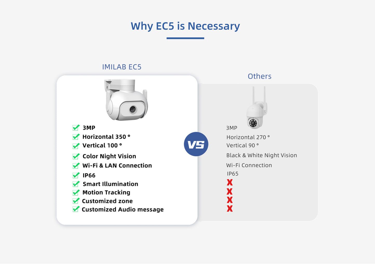 IMILAB EC5 Kit