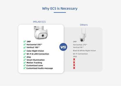 IMILAB EC5 Kit